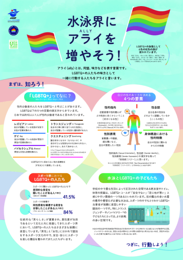 水泳界にALLY(アライ)を増やそう！ リーフレット